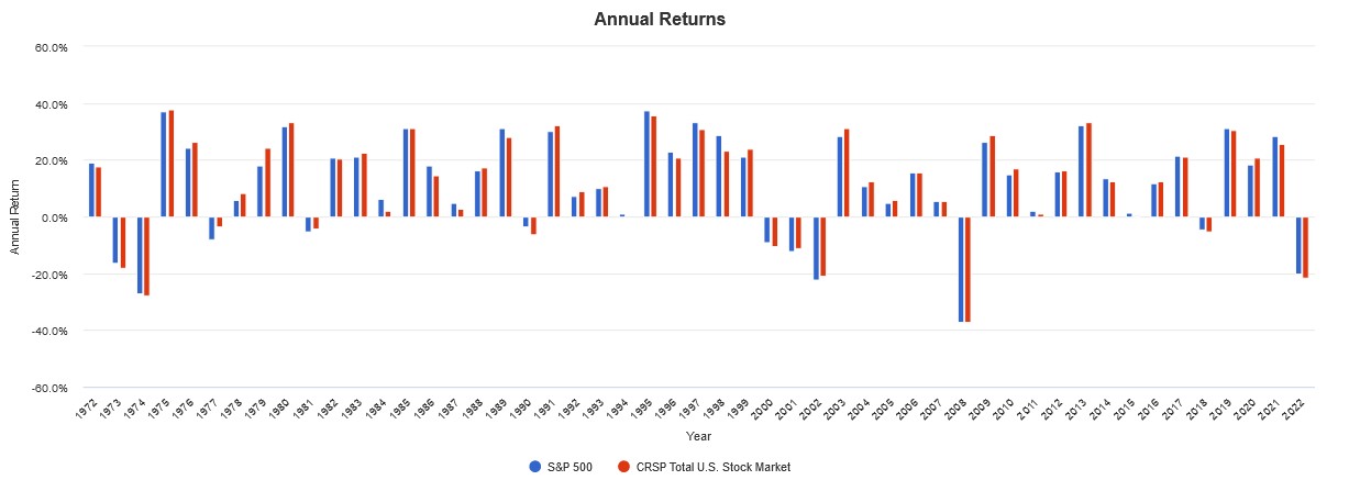 Total stock deals